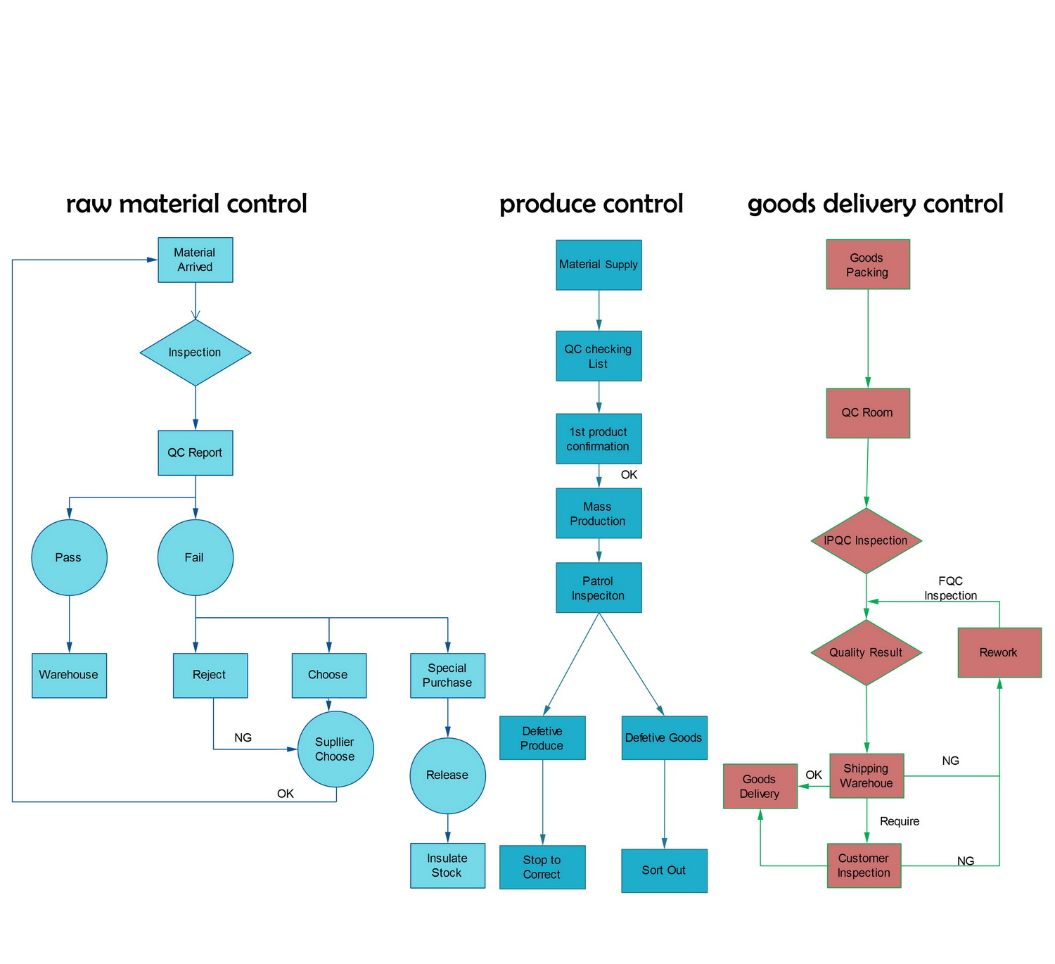 Quality Control Flow.png